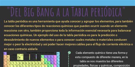 Actividad Integradora 3 Del Big Bang A La Tabla Periódica Infogram