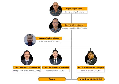 Struktur Atau Skema Organisasi Y U G O D Vrogue