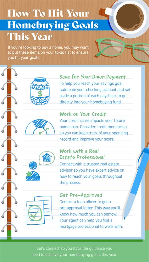 How To Hit Your Homebuying Goals This Year [INFOGRAPHIC] - Selling