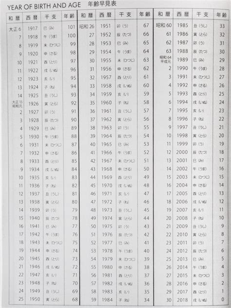 Japanese Dates How To Read A Japanese Calendar 2022
