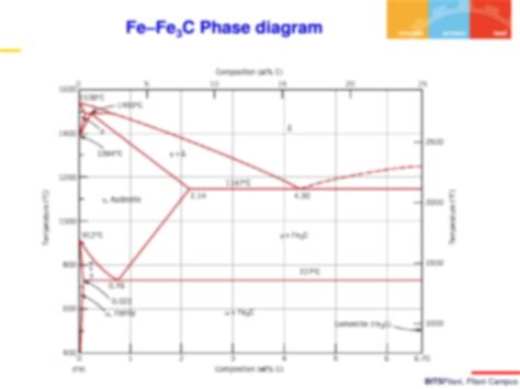 37 Fe Fe3c Phase Diagram Wiring Diagrams Manual