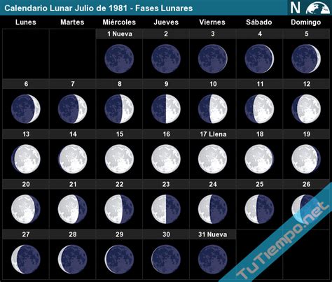 Calendario Lunar Julio De 1981 Fases Lunares