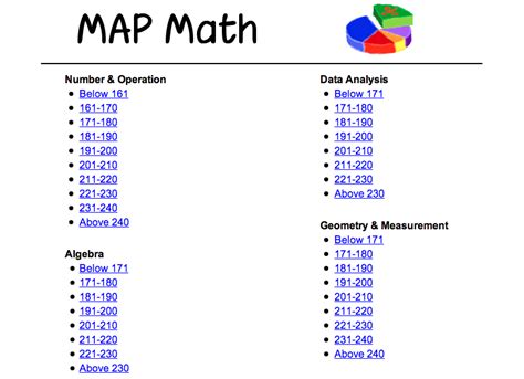 Map Test Practice 2nd Grade Maping Resources