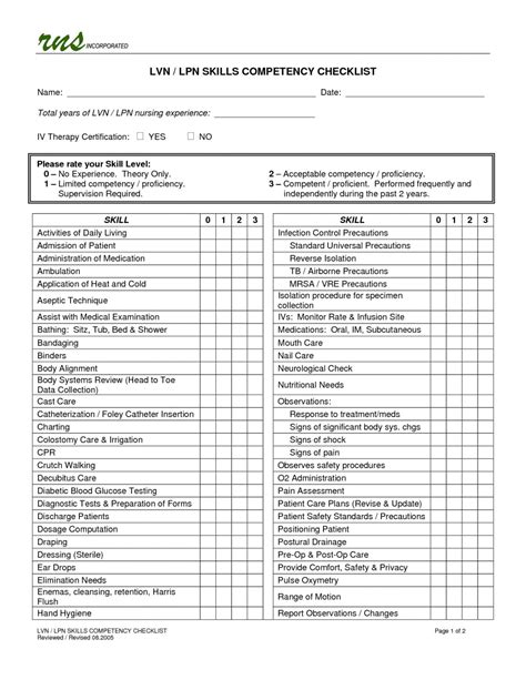 Nursing Skills Checklist Academic