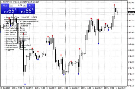 Fractals Alert Indicator For Mt4