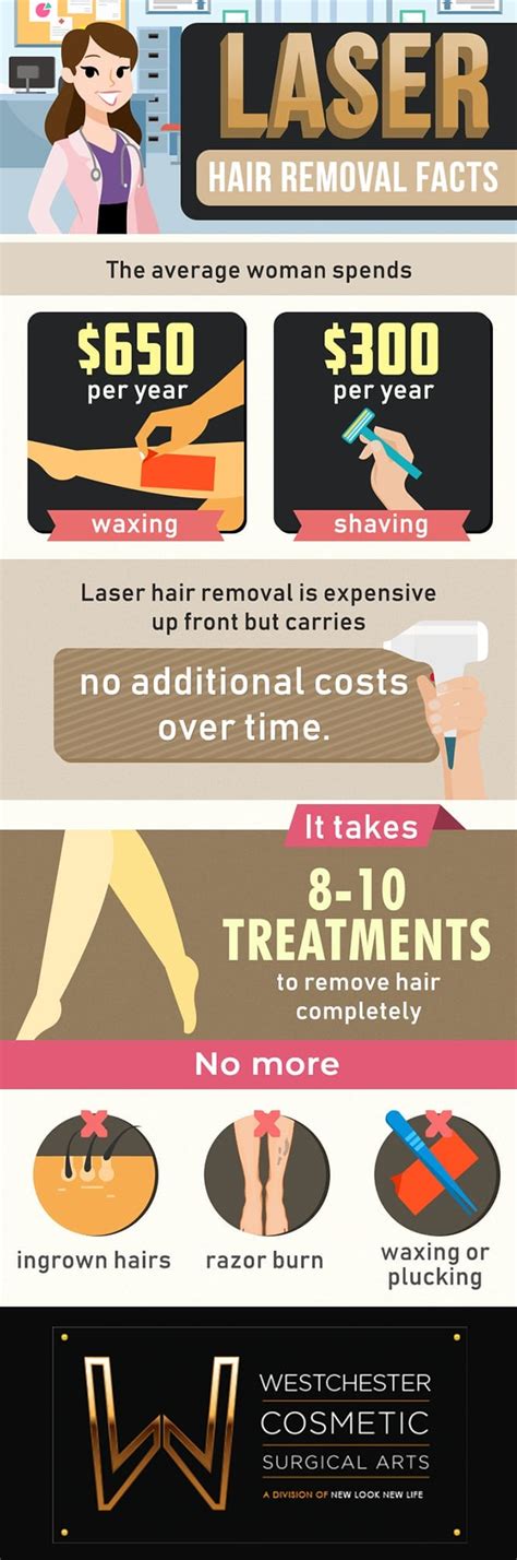 Laser hair removal is a popular practice used in removing undesirable hair from various parts of the body. Laser Hair Removal Facts | Westchester Laser Treatments | NY