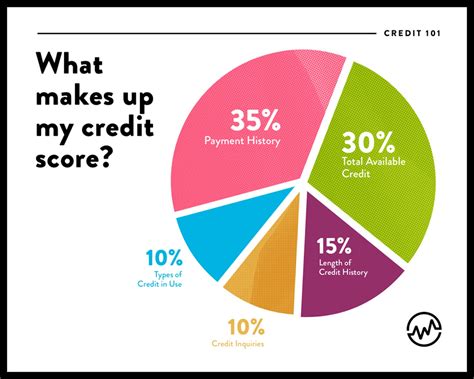 The 850 Club How To Achieve A Perfect Credit Score Wealthfit