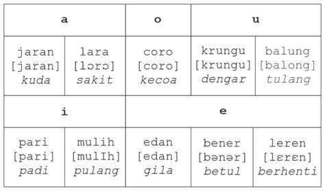 Cara Praktis Menulis Ejaan Bahasa Jawa Yang Benar Arwanotes