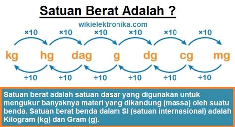 Cara Mudah Konversi Satuan Berat Dengan Menggunakan Tabel Konversi