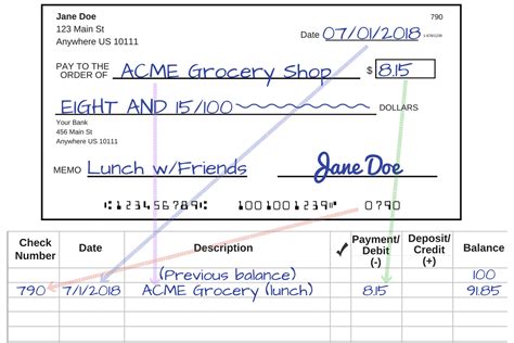 How To Write A Check A Step By Step Explanation