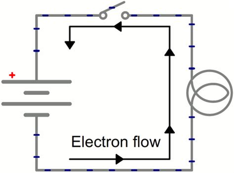 Currents And Dc Circuits Kaiserscience