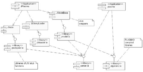 20 Uml Diagram Dependency Rionlouisa