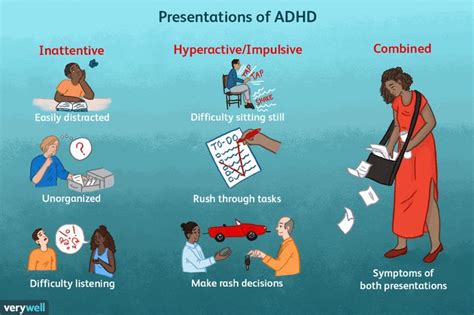 Pin On Adhd What We Know