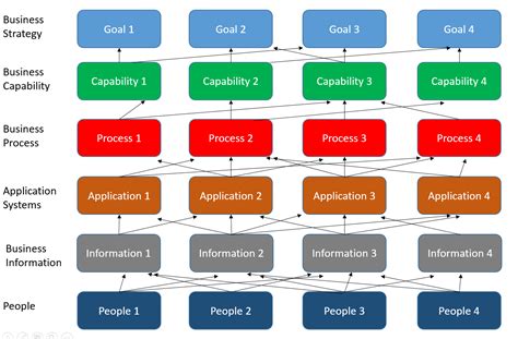 Putting Business Capability Model To Work Enterprise Evolver An App