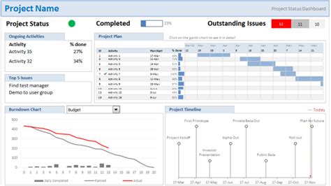 Project Portfolio Status Report Template 9 Professional Templates