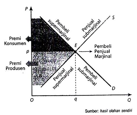 Salah satu hal penting dalam bisnis adalah harga pokok penjualan (hpp). PENGERTIAN HARGA KESEIMBANGAN - IPSesemka