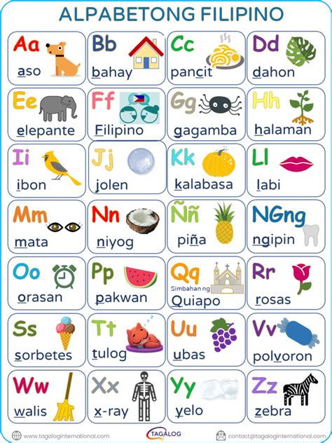 Learning Abc Quotes Filipino Alphabet Tagalog Modern Vrogue Co