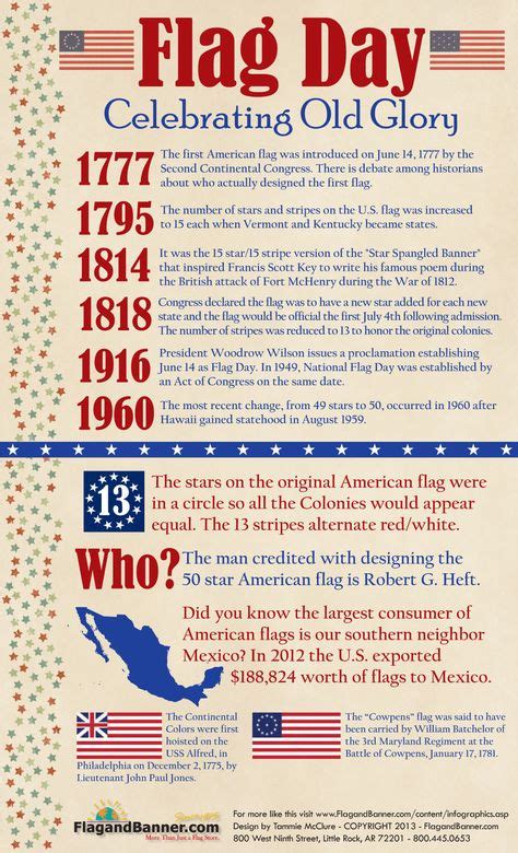 Flag Day Flag Day Flag Day Facts History Of Flags Flag Code