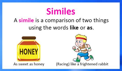 How to play the mad libs drawing game for kids : Similes | Figures of speech in English language