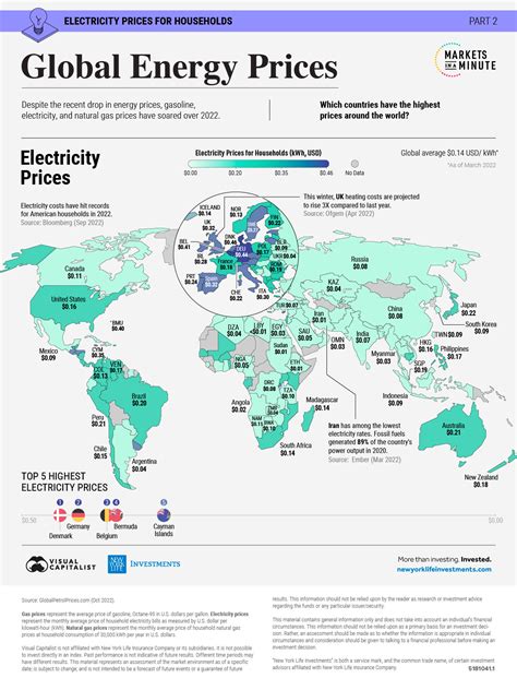 Mapped Global Energy Prices By Country In 2022