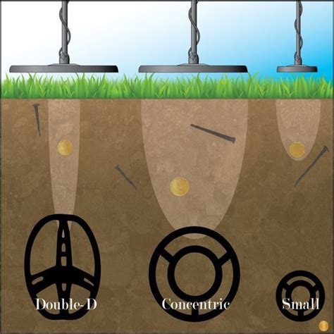 This metal detector is capable of detecting small metal objects at great distances. How the Search Coil Works? There are mainly three kinds of search coils among the VLF detector ...
