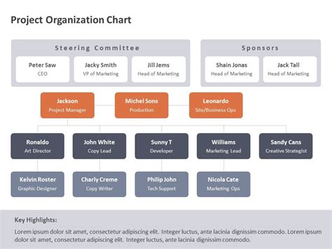 Organization Chart Org Chart Templates Slideuplift Sexiz Pix Hot Sex