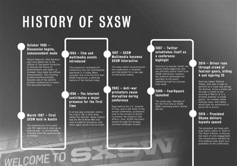history of sxsw conference and festivals festival sxsw sxsw interactive
