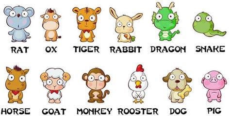 47 best Zodiac signs images on Pinterest | Chinese zodiac, Chinese