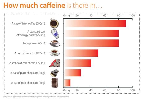 Efsa Says Its Safe To Drink Up To Six Espressos Per Day