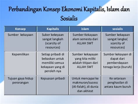 Yusuf qardhawi cetakan pertama januari 1997 citra islami press jl. Cara Menerapkan Sistem Ekonomi Islam oleh Rifan Abdul Azis ...