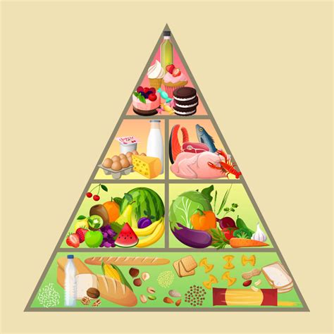 Pirâmide Alimentar O Que é