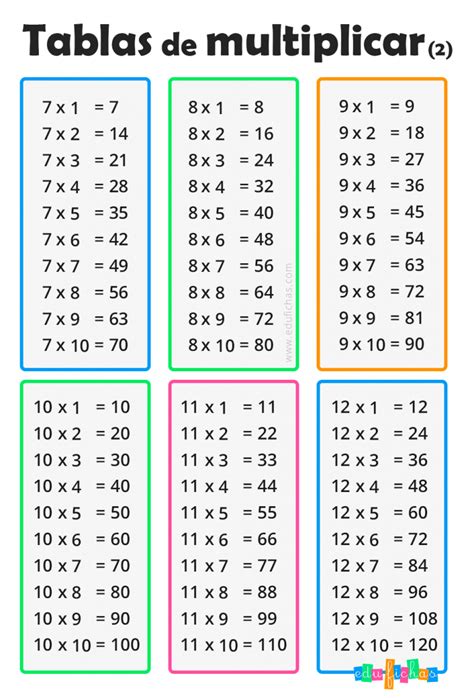 Tablas De Multiplicar Fichas Para Imprimir Ejercicios GRATIS