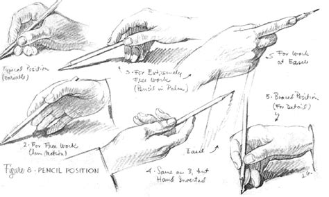 How To Hold Your Pencil Correctly In Many Positions When Drawing