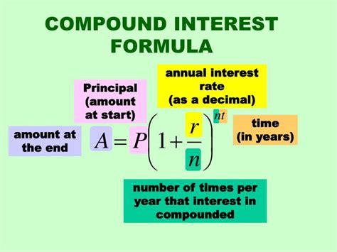 Ppt Simple And Compound Interest Powerpoint Presentation Id6651398