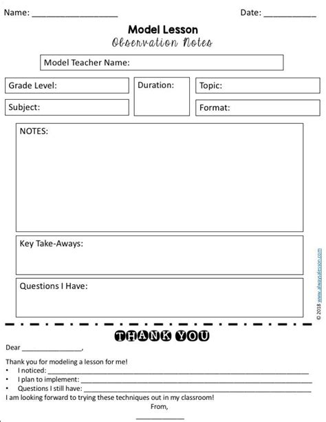 These lesson plans are templates that other teachers can develop. Instructional Coaching: Model Lesson Observation Notes ...