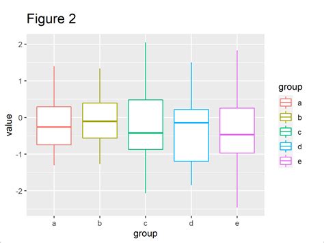 Change Color Of Ggplot2 Boxplot In R 3 Examples Set Col Fill In Plot