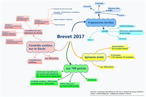 Brevet 2017 Xmind Online Library