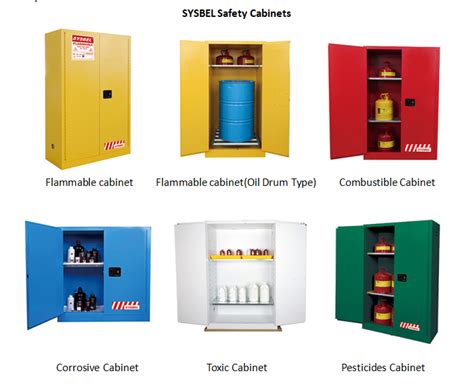 Flammable Storage Cabinet Grounding Requirements Nfpa Resnooze Com