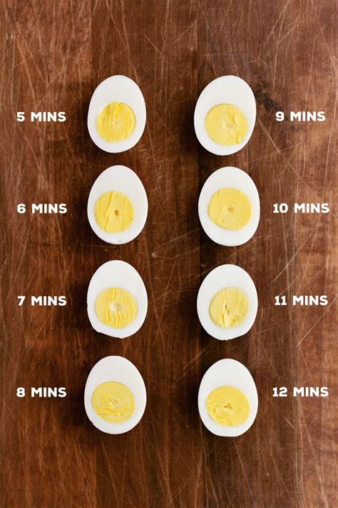 How To Boil Eggs The Gunny Sack