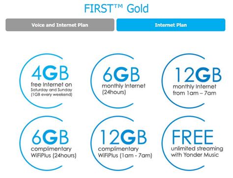 By setting up an account, you are agreeing to the terms & conditions. Celcom First Gold Postpaid Plan Offers 10GB Internet ...