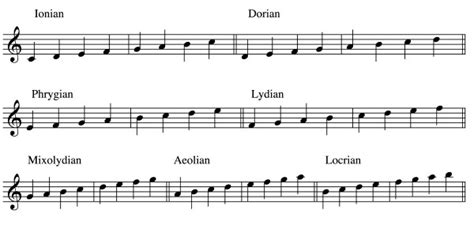 So if you write a chord progression in e, the melody notes should fall correctly over whatever chord is sounding. Dorian Mode, Aeolian Mode, Minor Key… What's the ...