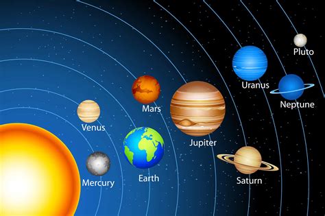 Das Sonnensystem Astronomie Lexikon 2023