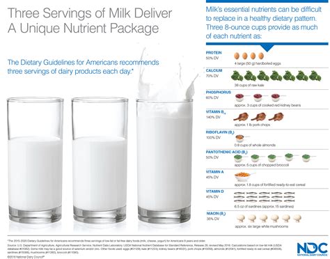 June Is Dairy Month Milk Nutrients Infographic Proag