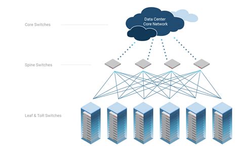 Cloud And Data Centers Mindbox