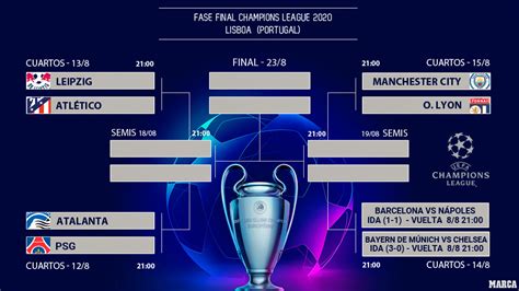 Uefa opted to move the. Champions League: Así esta la final-eight de la Champions: Lyon y Manchester City, a cuartos de ...