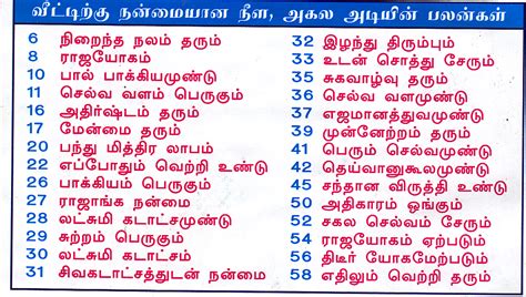 It is built near the northside wall leaving 2. Tamil Vastu For Home Design - Homemade Ftempo