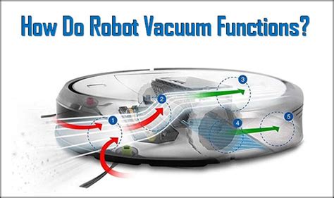 How Robot Vacuum Cleaner Functions And Which Model To Buy