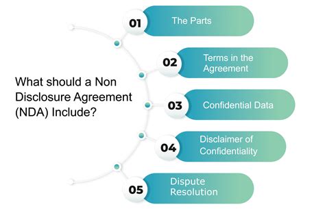 non disclosure agreement nda types advantages and procedure
