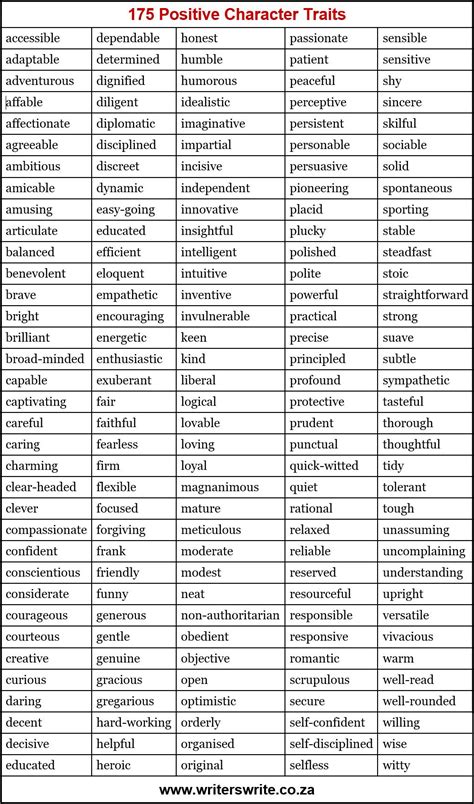 350 Character Traits - A Fabulous Resource For Writers ...