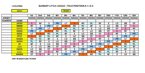 33 Printable Baseball Lineup Templates Free Download Templatelab